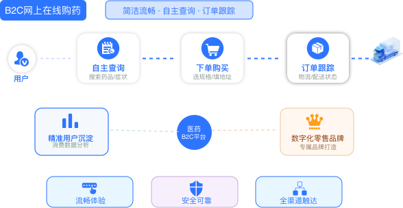 混合模式